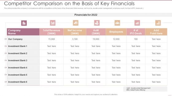 Investment Banking Security Underwriting Pitchbook Competitor Comparison On The Basis Of Key Financials Pictures PDF Investment Banking Security Underwriting Pitchbook Competitor Comparison On The Basis Of Key Financials Pictures PDF