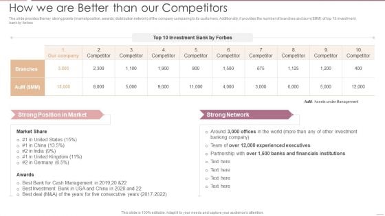 Investment Banking Security Underwriting Pitchbook How We Are Better Than Our Competitors Introduction PDF