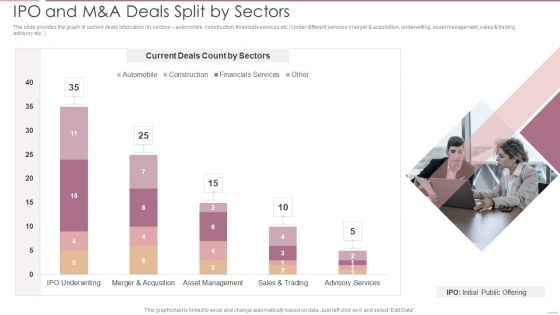 Investment Banking Security Underwriting Pitchbook IPO And M And A Deals Split By Sectors Brochure PDF