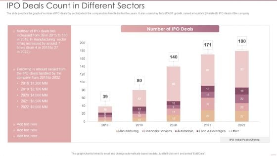 Investment Banking Security Underwriting Pitchbook IPO Deals Count In Different Sectors Mockup PDF