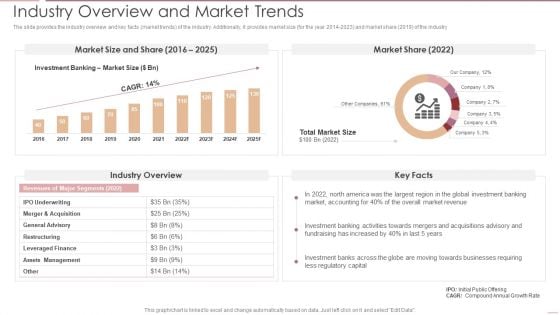 Investment Banking Security Underwriting Pitchbook Industry Overview And Market Trends Ideas PDF