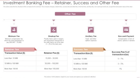 Investment Banking Security Underwriting Pitchbook Investment Banking Feer Retainer Success Demonstration PDF