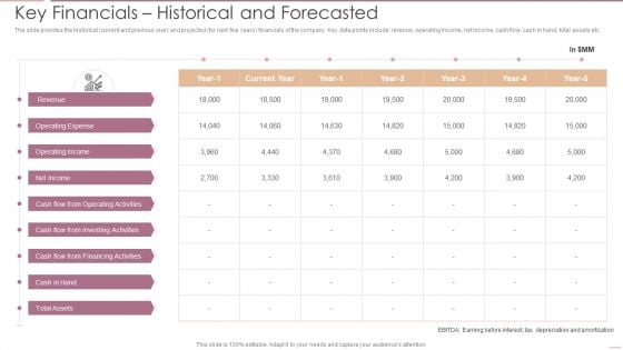 Investment Banking Security Underwriting Pitchbook Key Financials Historical And Forecasted Professional PDF Investment Banking Security Underwriting Pitchbook Key Financials Historical And Forecasted Professional PDF