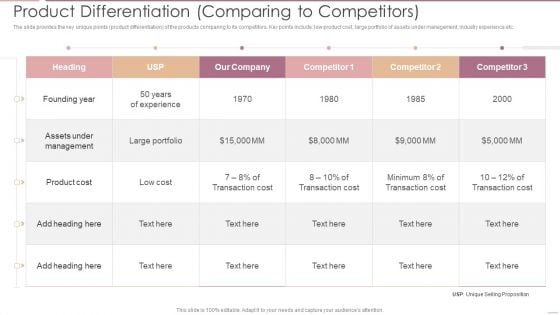 Investment Banking Security Underwriting Pitchbook Product Differentiation Comparing Clipart PDF