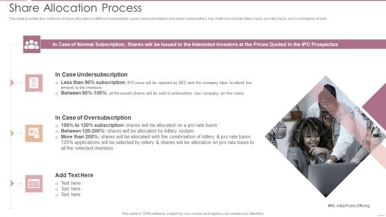 Investment Banking Security Underwriting Pitchbook Share Allocation Process Formats PDF