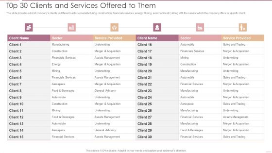 Investment Banking Security Underwriting Pitchbook T0p 30 Clients And Services Offered To Them Professional PDF Investment Banking Security Underwriting Pitchbook T0p 30 Clients And Services Offered To Them Professional PDF