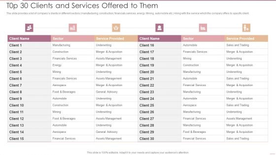 Investment Banking Security Underwriting Pitchbook T0p 30 Clients And Services Offered To Them Professional PDF