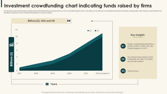 Investment Crowdfunding Chart Indicating Funds Raised By Firms Demonstration PDF