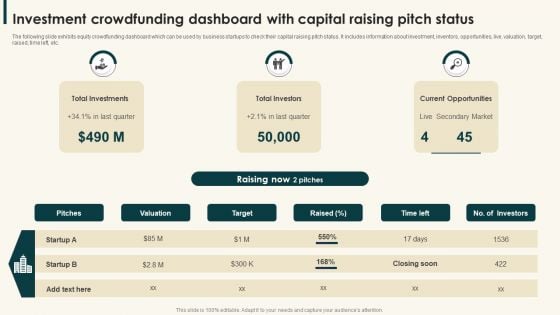 Investment Crowdfunding Dashboard With Capital Raising Pitch Status Sample PDF