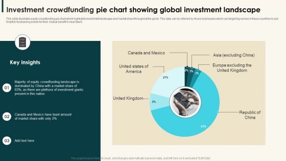 Investment Crowdfunding Pie Chart Showing Global Investment Landscape Structure PDF