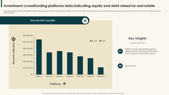 Investment Crowdfunding Platforms Data Indicating Equity And Debt Raised For Real Estate Diagrams PDF