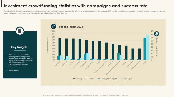 Investment Crowdfunding Statistics With Campaigns And Success Rate Brochure PDF