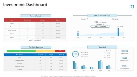 Investment Dashboard Themes PDF