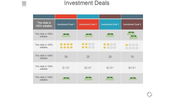 Investment Deals Ppt PowerPoint Presentation Model Format