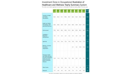 Investment Done In Occupational Illustration Of Healthcare And Wellness Yearly Summary System One Pager Documents