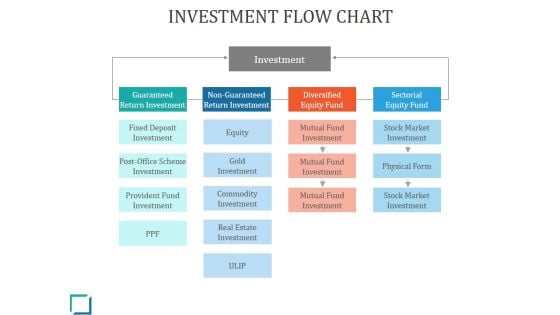 Investment Flow Chart Ppt PowerPoint Presentation Themes