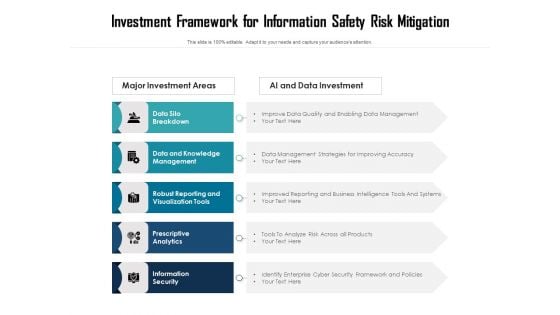 Investment Framework For Information Safety Risk Mitigation Ppt PowerPoint Presentation Gallery Slide Download PDF