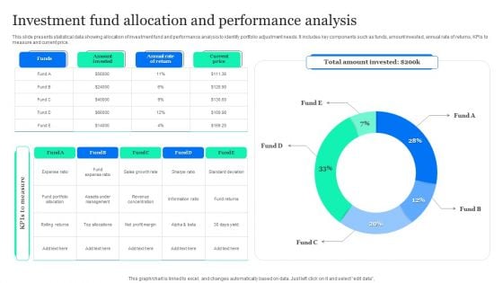 Investment Fund Allocation And Performance Analysis Designs PDF