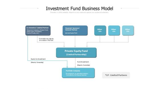 Investment Fund Business Model Ppt PowerPoint Presentation Ideas Objects