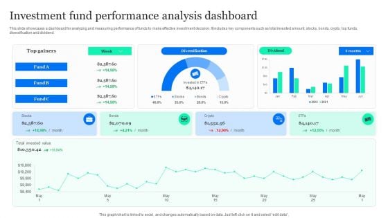 Investment Fund Performance Analysis Dashboard Professional PDF