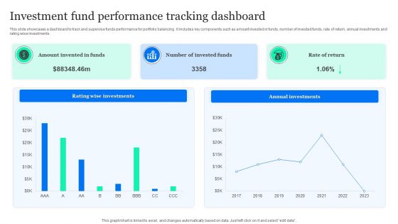 Investment Fund Performance Tracking Dashboard Microsoft PDF