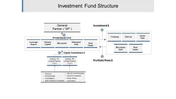 Investment Fund Structure Ppt PowerPoint Presentation Model Summary