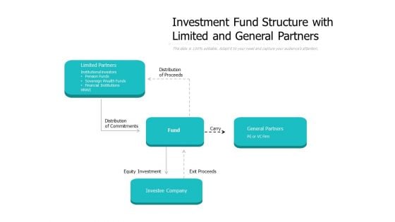 Investment Fund Structure With Limited And General Partners Ppt PowerPoint Presentation Pictures Graphics Design