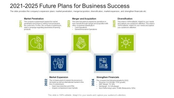 Investment Fundraising Pitch Deck From Stock Market 2021 2025 Future Plans For Business Success Demonstration PDF