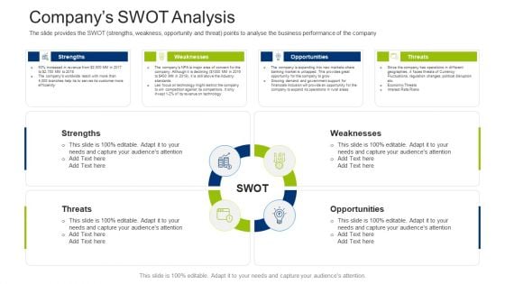 Investment Fundraising Pitch Deck From Stock Market Companys SWOT Analysis Clipart PDF