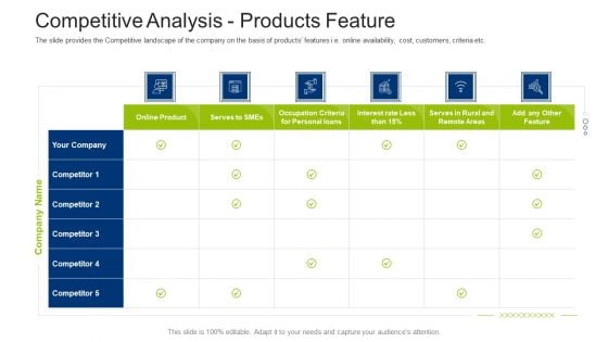 Investment Fundraising Pitch Deck From Stock Market Competitive Analysis Products Feature Topics PDF