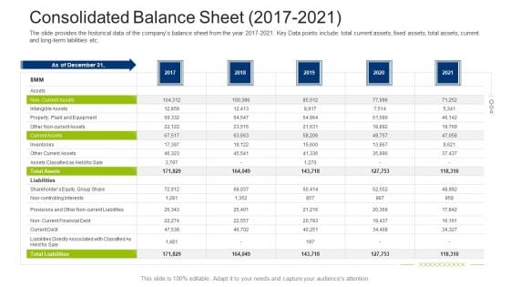 Investment Fundraising Pitch Deck From Stock Market Consolidated Balance Sheet 2017 2021 Summary PDF