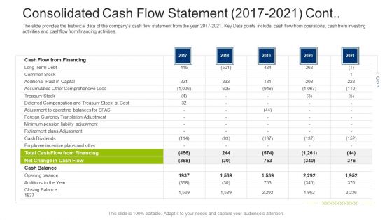 Investment Fundraising Pitch Deck From Stock Market Consolidated Cash Flow Statement 2017 2021 Cont Themes PDF