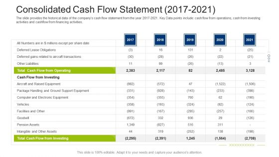 Investment Fundraising Pitch Deck From Stock Market Consolidated Cash Flow Statement 2017 2021 Rules PDF