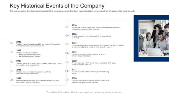 Investment Fundraising Pitch Deck From Stock Market Key Historical Events Of The Company Download PDF