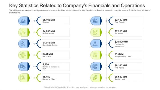 Investment Fundraising Pitch Deck From Stock Market Key Statistics Related To Companys Financials And Operations Background PDF