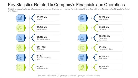 Investment Fundraising Pitch Deck From Stock Market Key Statistics Related To Companys Financials And Operations Background PDF