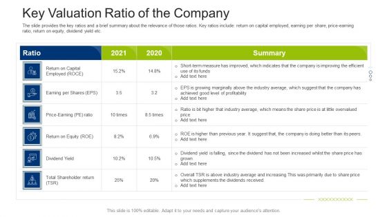 Investment Fundraising Pitch Deck From Stock Market Key Valuation Ratio Of The Company Download PDF Investment Fundraising Pitch Deck From Stock Market Key Valuation Ratio Of The Company Download PDF