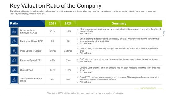 Investment Fundraising Pitch Deck From Stock Market Key Valuation Ratio Of The Company Download PDF