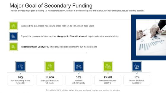 Investment Fundraising Pitch Deck From Stock Market Major Goal Of Secondary Funding Themes PDF