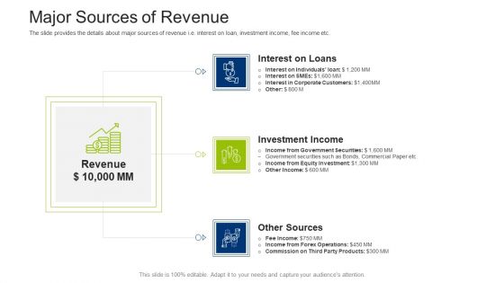 Investment Fundraising Pitch Deck From Stock Market Major Sources Of Revenue Mockup PDF