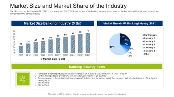 Investment Fundraising Pitch Deck From Stock Market Market Size And Market Share Of The Industry Inspiration PDF