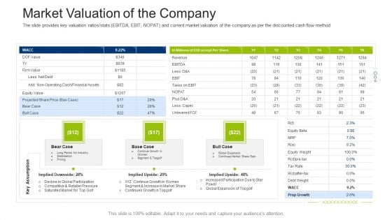 Investment Fundraising Pitch Deck From Stock Market Market Valuation Of The Company Guidelines PDF