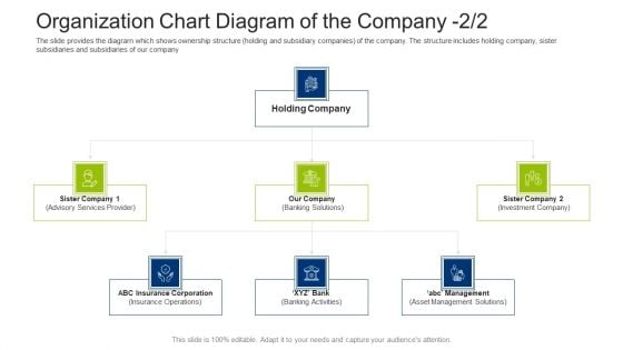 Investment Fundraising Pitch Deck From Stock Market Organization Chart Diagram Of The Company Corporation Ideas PDF