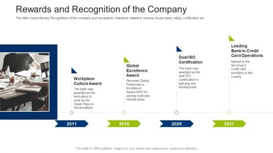 Investment Fundraising Pitch Deck From Stock Market Rewards And Recognition Of The Company Ideas PDF