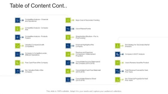 Investment Fundraising Pitch Deck From Stock Market Table Of Content Cont Portrait PDF