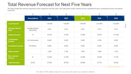 Investment Fundraising Pitch Deck From Stock Market Total Revenue Forecast For Next Five Years Ideas PDF