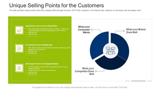 Investment Fundraising Pitch Deck From Stock Market Unique Selling Points For The Customers Introduction PDF