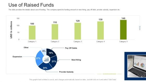 Investment Fundraising Pitch Deck From Stock Market Use Of Raised Funds Slides PDF