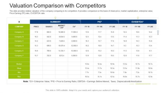 Investment Fundraising Pitch Deck From Stock Market Valuation Comparison With Competitors Formats PDF