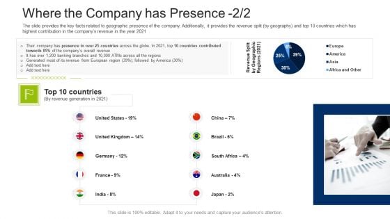 Investment Fundraising Pitch Deck From Stock Market Where The Company Has Presence Generated Microsoft PDF